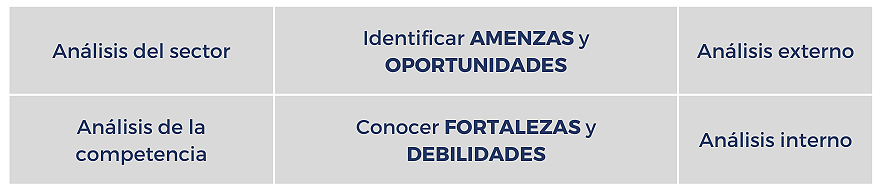 Análisis DAFO