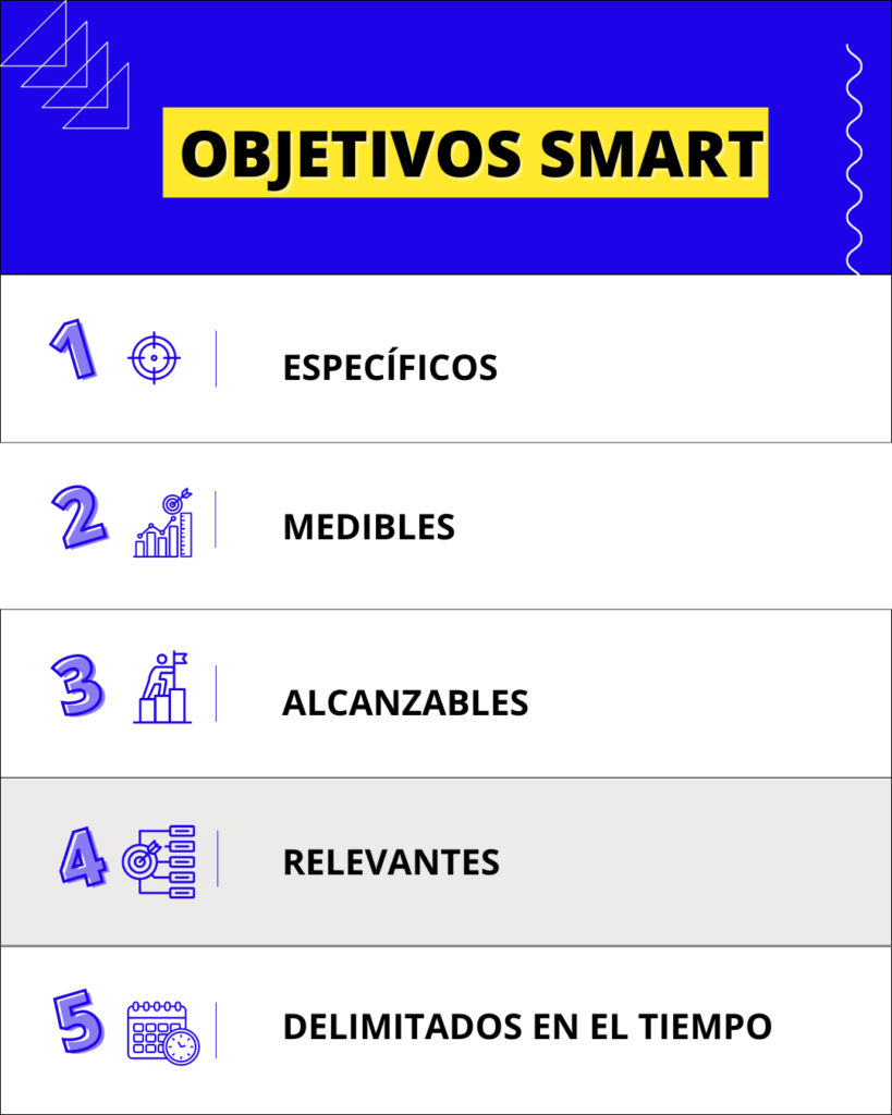 objetivos de las redes sociales