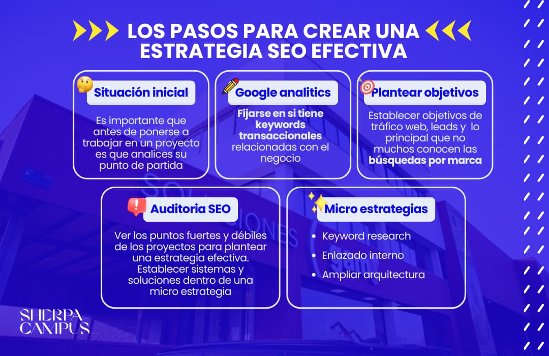 imagen claves estrategia seo