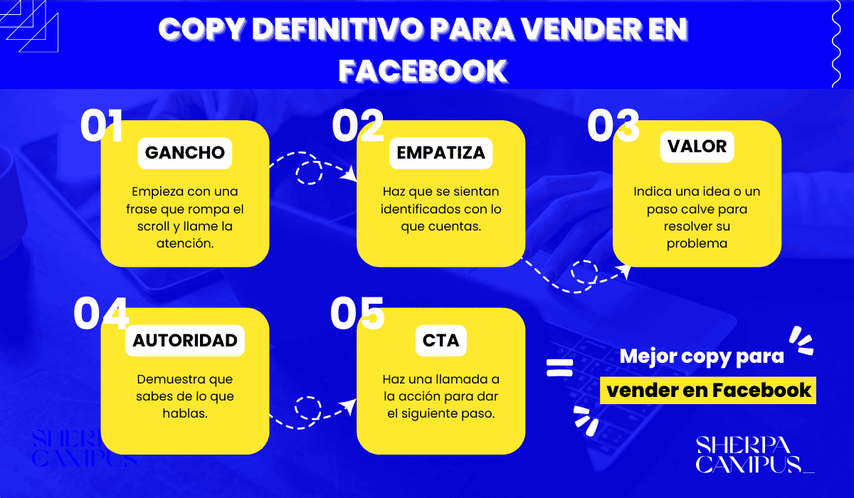 Cómo vender en Facebook