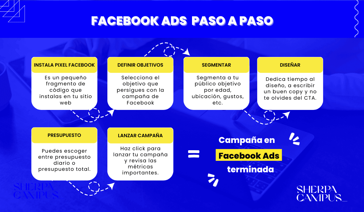 Campaña de Facebook Ads paso a paso