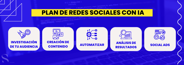 Cómo usar la IA en tu plan de redes