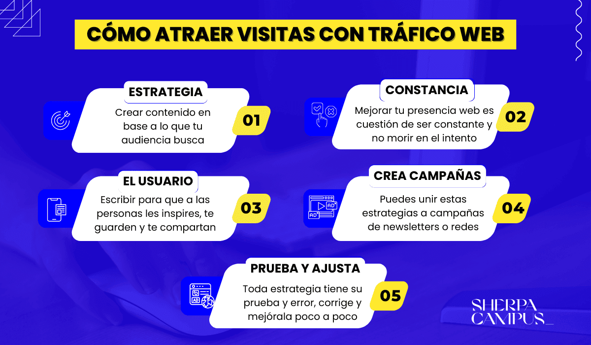 Imagen pasos de cómo aumentrar el tráfico web de forma real